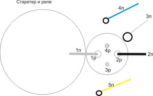 ЗАЗ Форум :: Перегляд теми - ПОдключение проводов к стартеру.